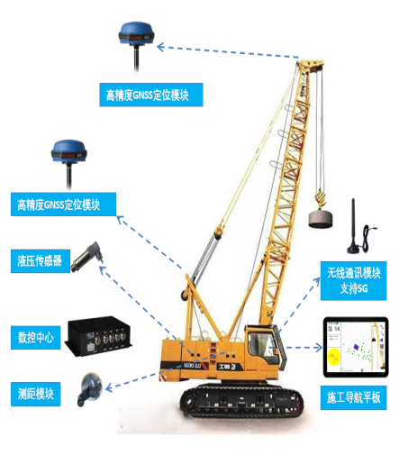 樁機(jī)施工質(zhì)量智能管控系統(tǒng)(圖6)