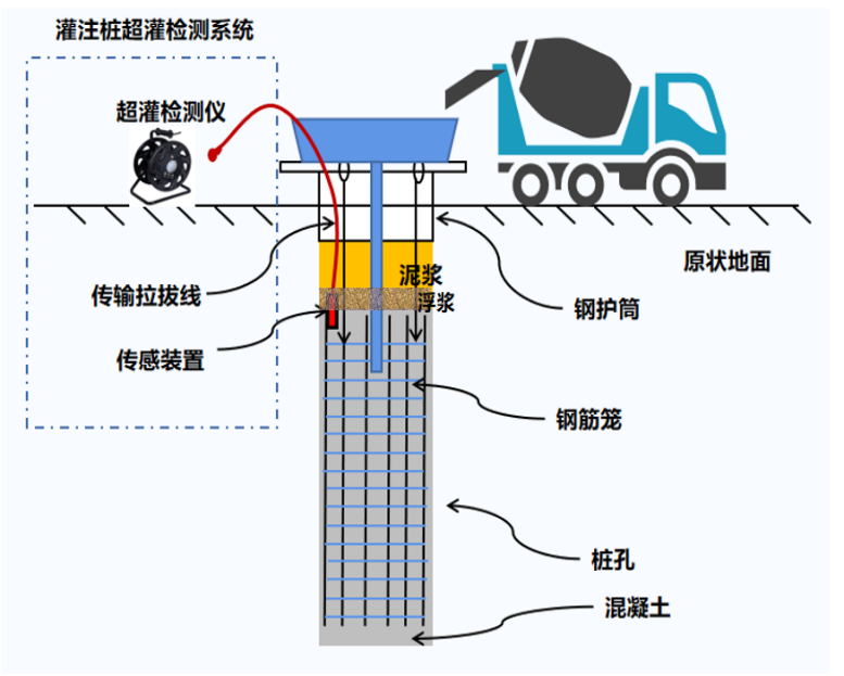 樁機(jī)施工質(zhì)量智能管控系統(tǒng)(圖7)