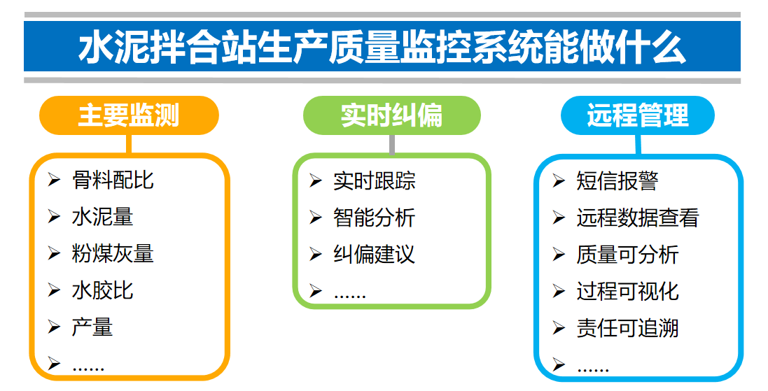 質量管理 --拌合站生產質量遠程監控系統(圖2)
