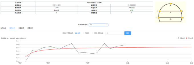 隧道圍巖監(jiān)控量測系統(tǒng)(圖3)
