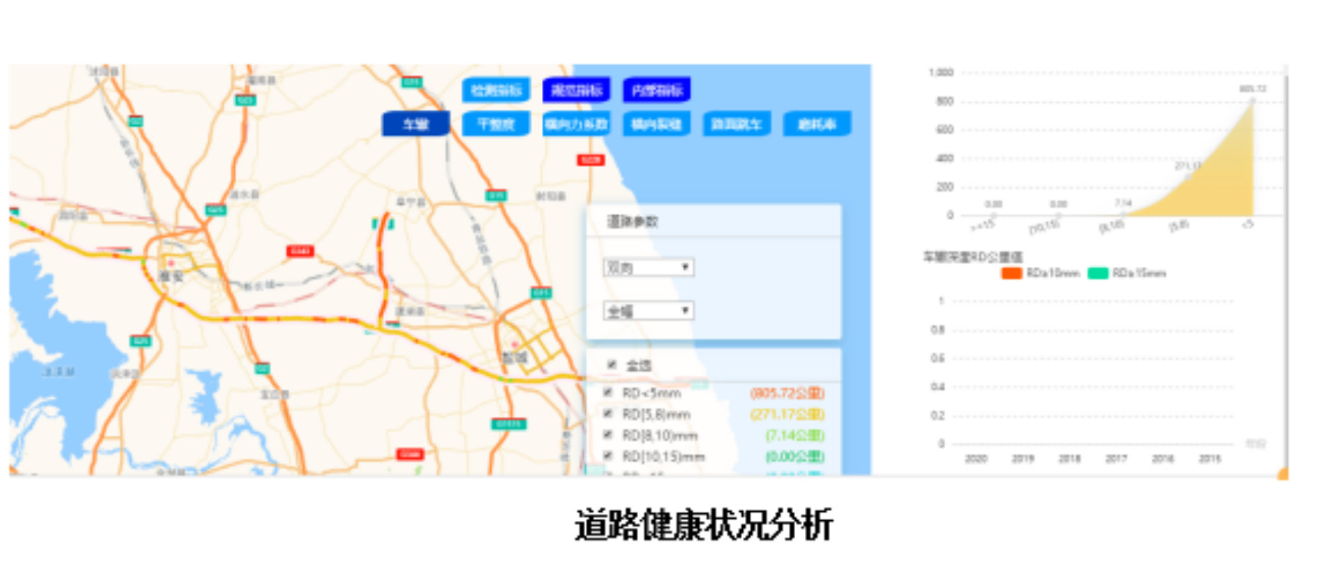 公路智慧養護決策系統(圖2)