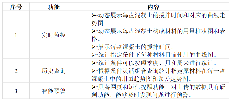 路基施工智慧化管控--水泥拌合站生產質量遠程管控系統-中科華研(圖5)