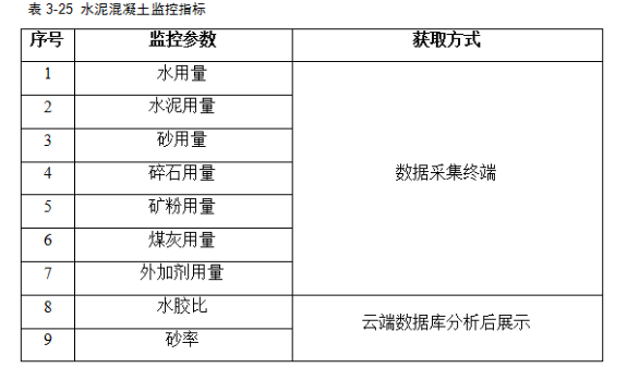 路基施工智慧化管控--水泥拌合站生產質量遠程管控系統-中科華研(圖6)