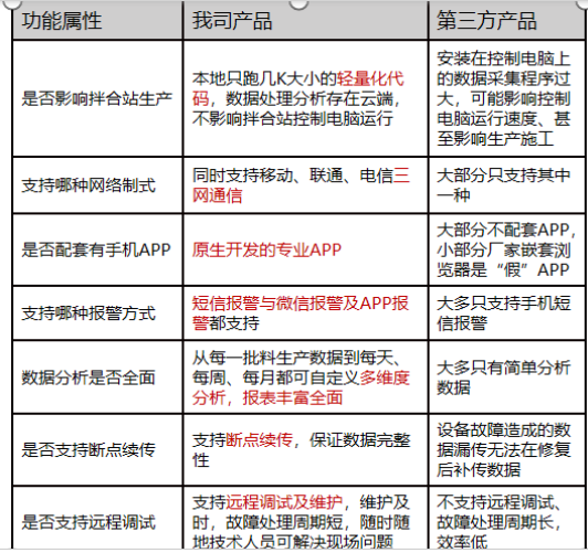 路基施工智慧化管控--水泥拌合站生產質量遠程管控系統-中科華研(圖3)