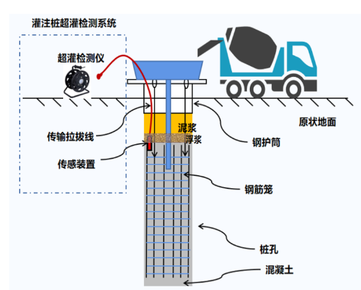 樁機(jī)施工智能監(jiān)測系統(tǒng)(圖2)
