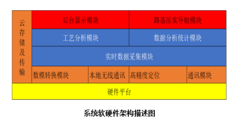 智慧工地-路基施工智能壓實三大特點(圖2)
