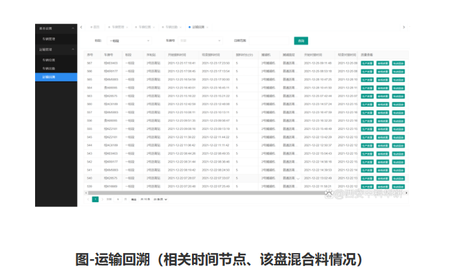  混合料運輸車管理系統(tǒng)(圖5)