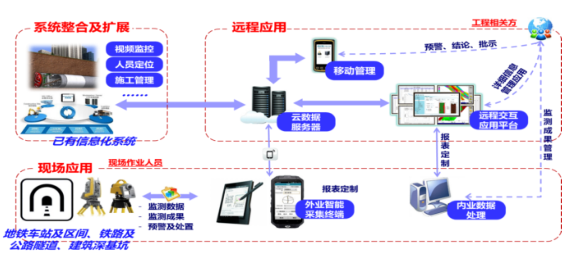 隧道涵洞-拱頂沉降監測(圖2)