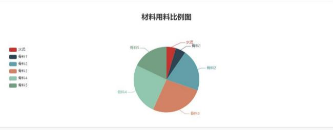 **高速公路水穩攪拌站質量監測系統(圖6)
