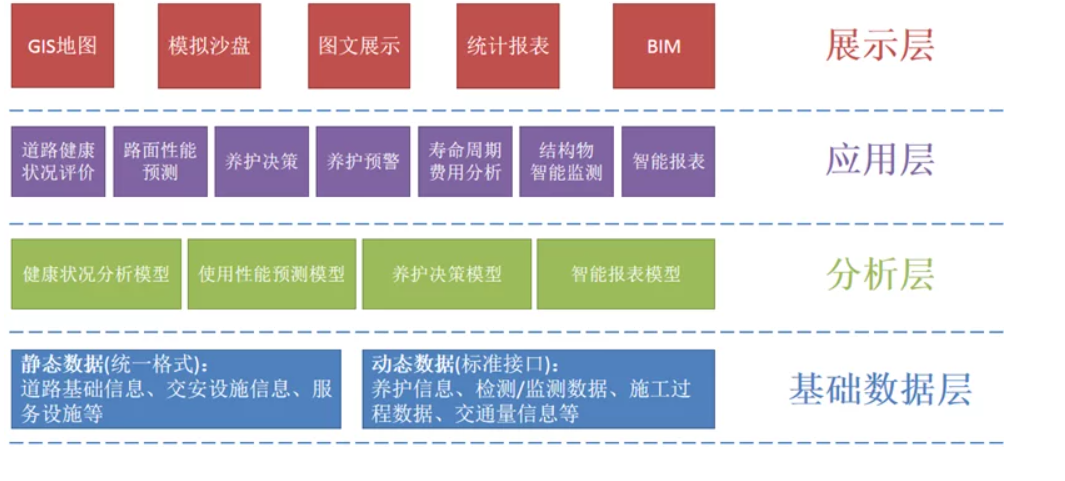 河南某高速公路養護項目(圖4)
