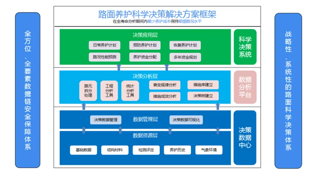 河南某高速公路養護項目(圖6)