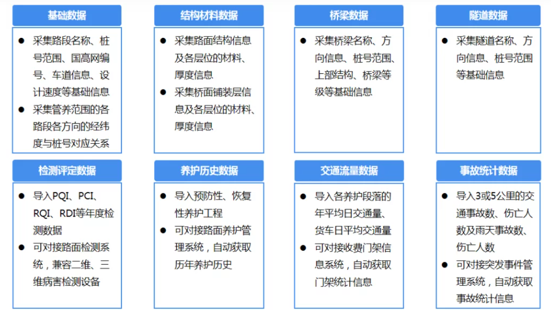 河南某高速公路養護項目(圖8)