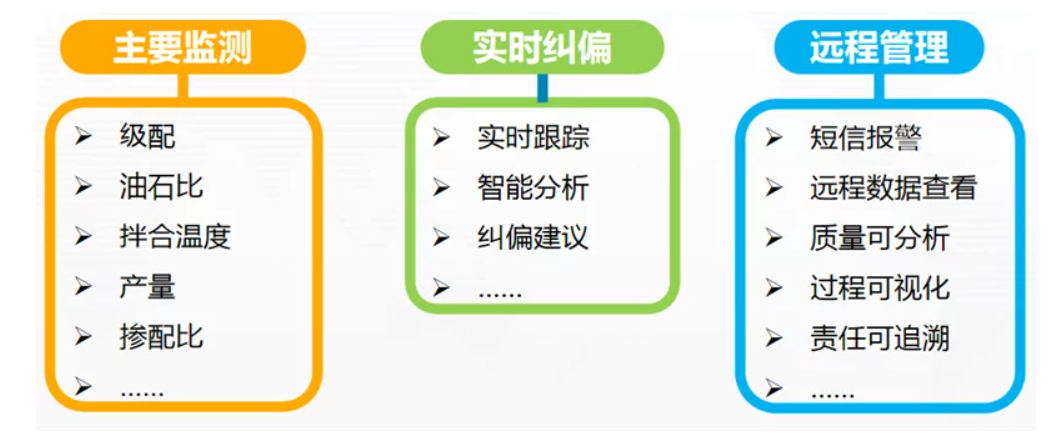 北京**河橋及兩岸立交改造工程(圖2)