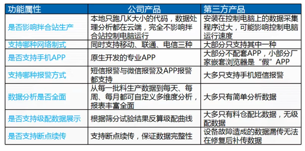 北京**河橋及兩岸立交改造工程(圖10)