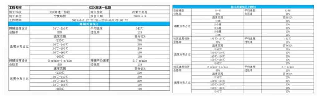 廣東某高速公路改擴建項目(圖21)