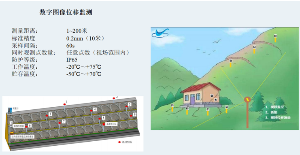 邊坡斜坡表面位移監(jiān)測(cè)(圖2)