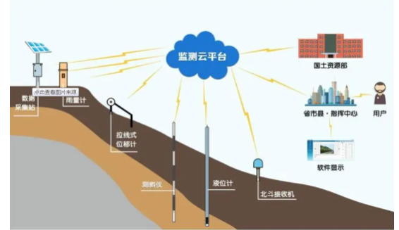 農村公路中小橋梁、邊坡監測系統(圖6)