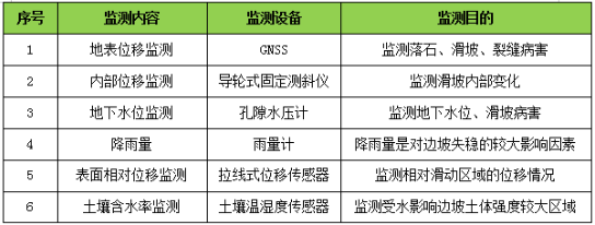 地表位移監(jiān)測   (圖1)