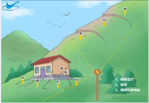 地表位移監(jiān)測   (圖2)