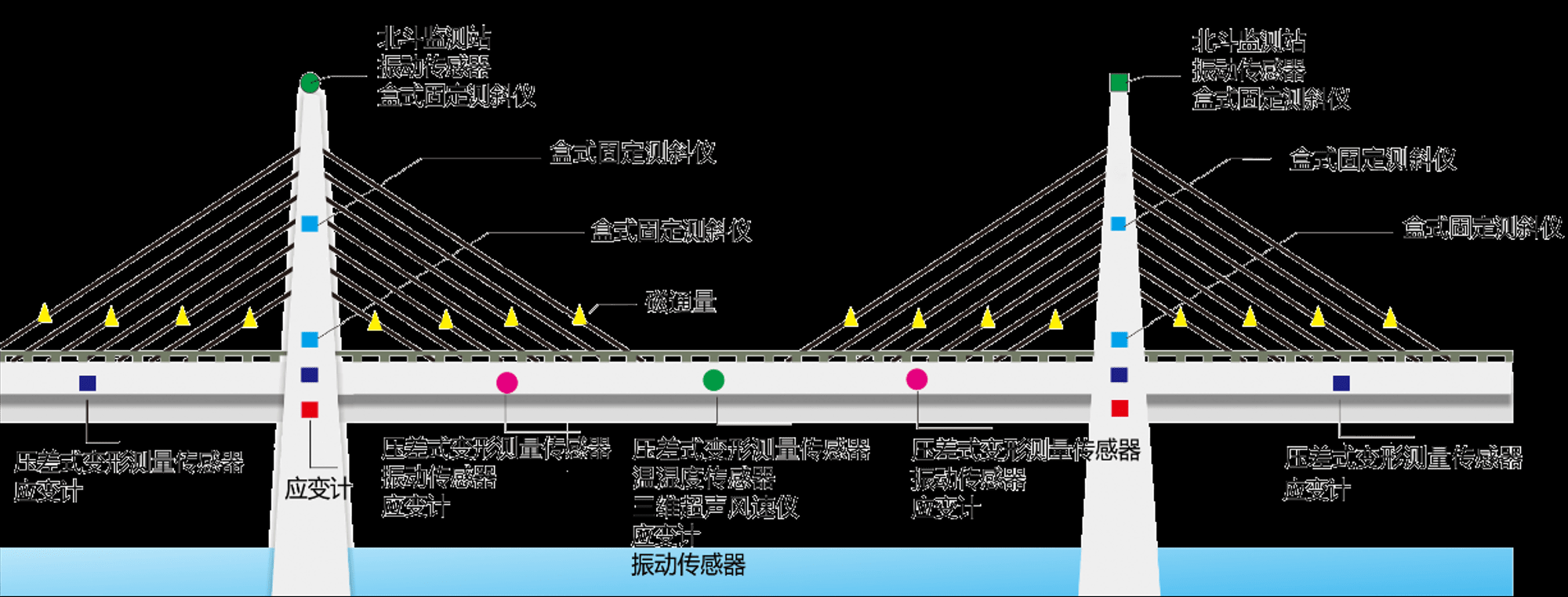 橋墩傾斜監(jiān)測(圖3)